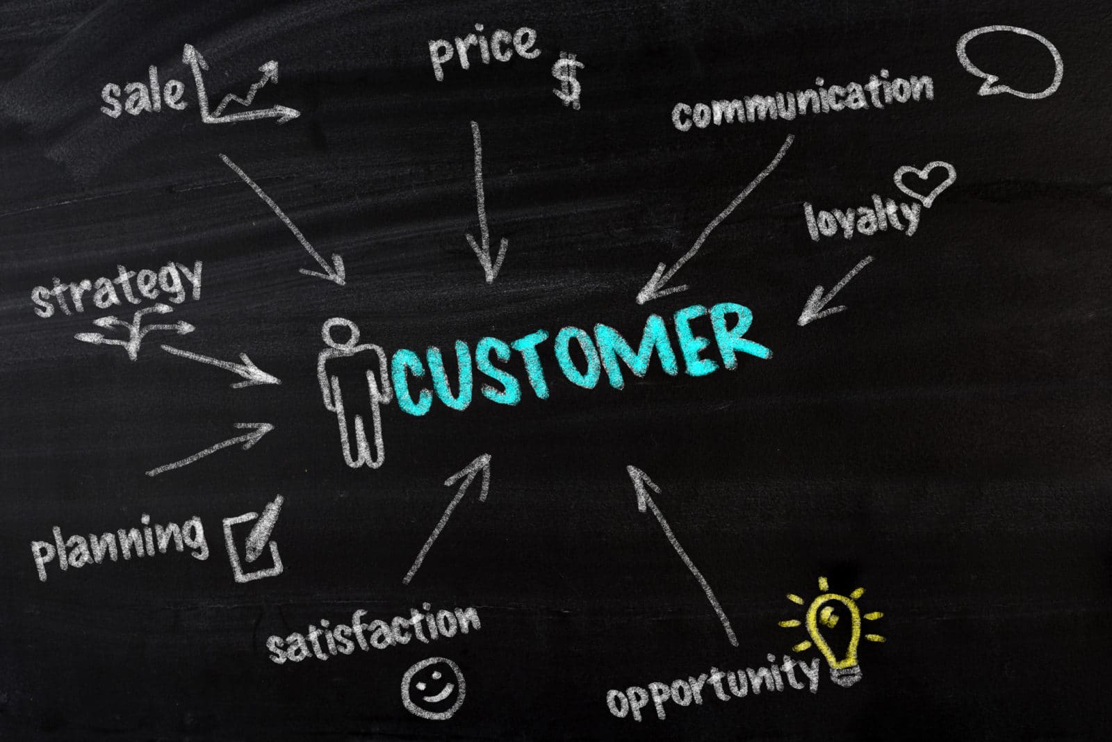The Key to Breakthrough Marketing: Customer Success